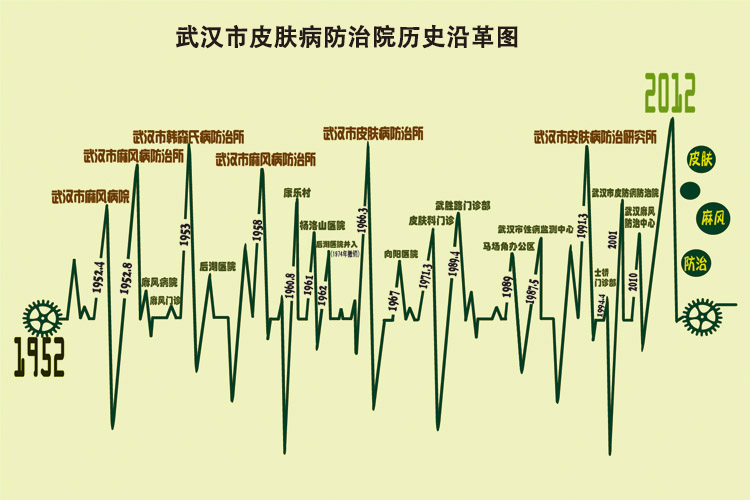 历史沿革