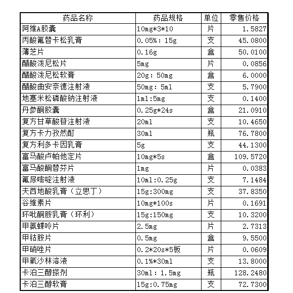服务收费