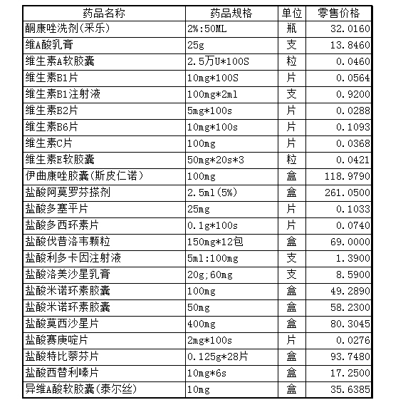 服务收费