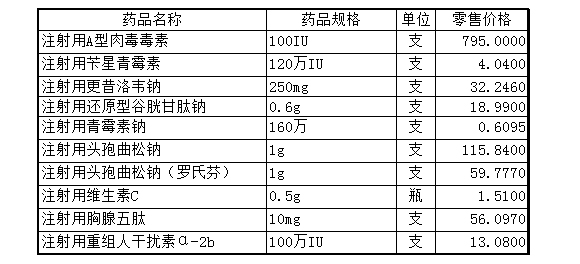 服务收费